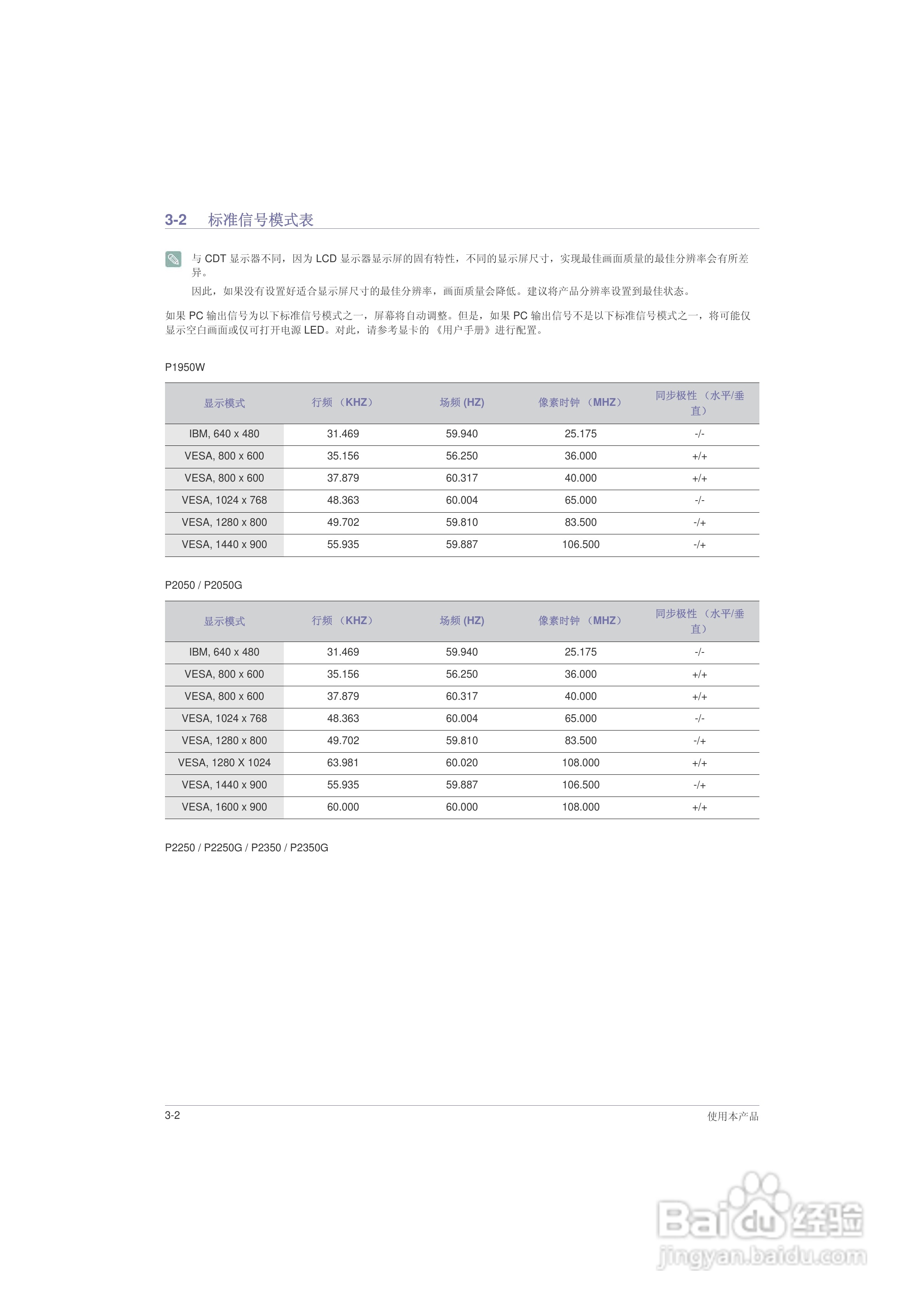 三星P1950W液晶显示器使用说明书:[2]