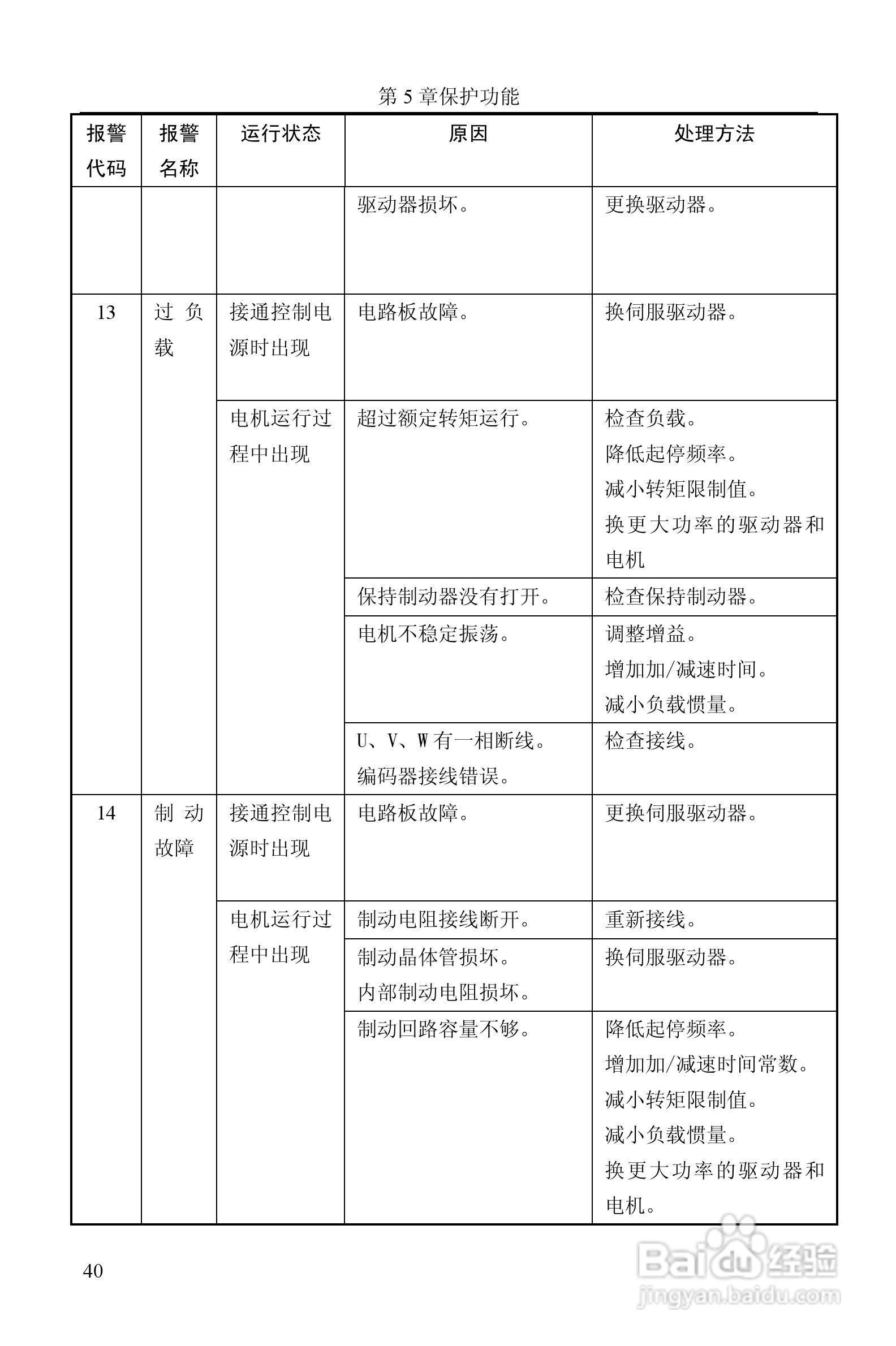 GTAS-30A、50A驱动器说明书:[4]