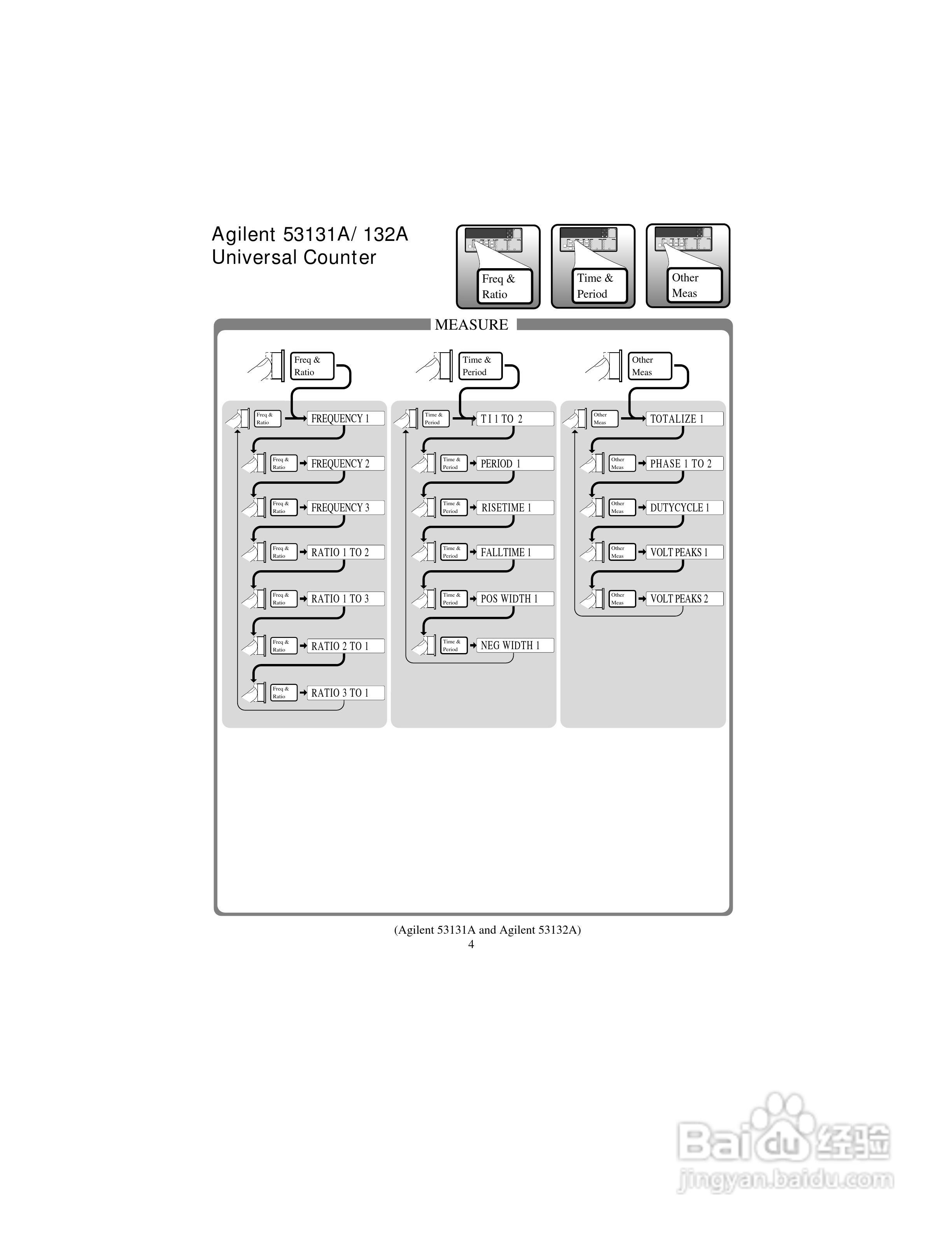 53181ARF计频器操作手册:[4]