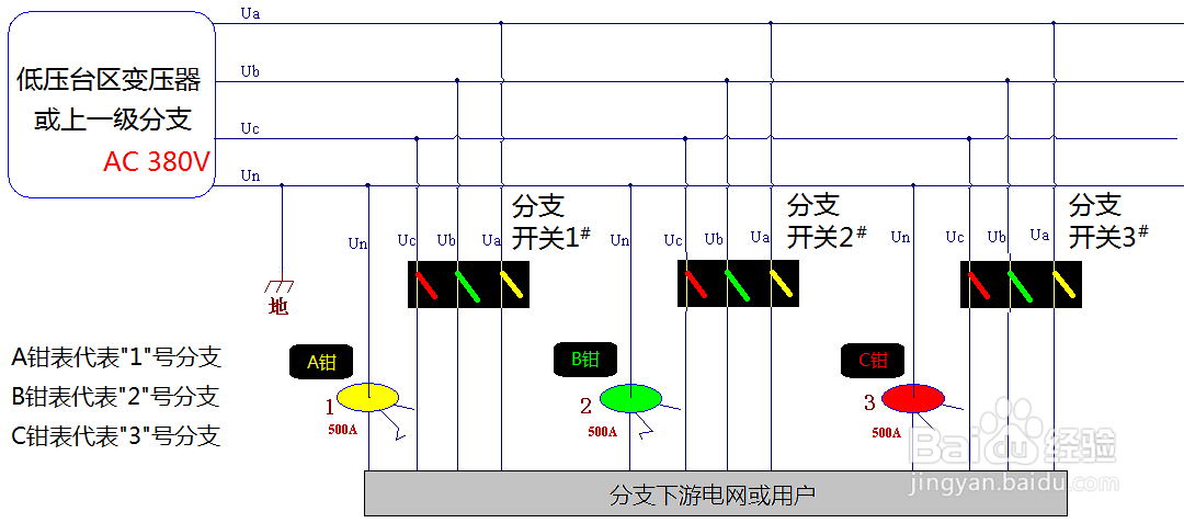 ZC-602配变台区(分支)识别仪操作方法