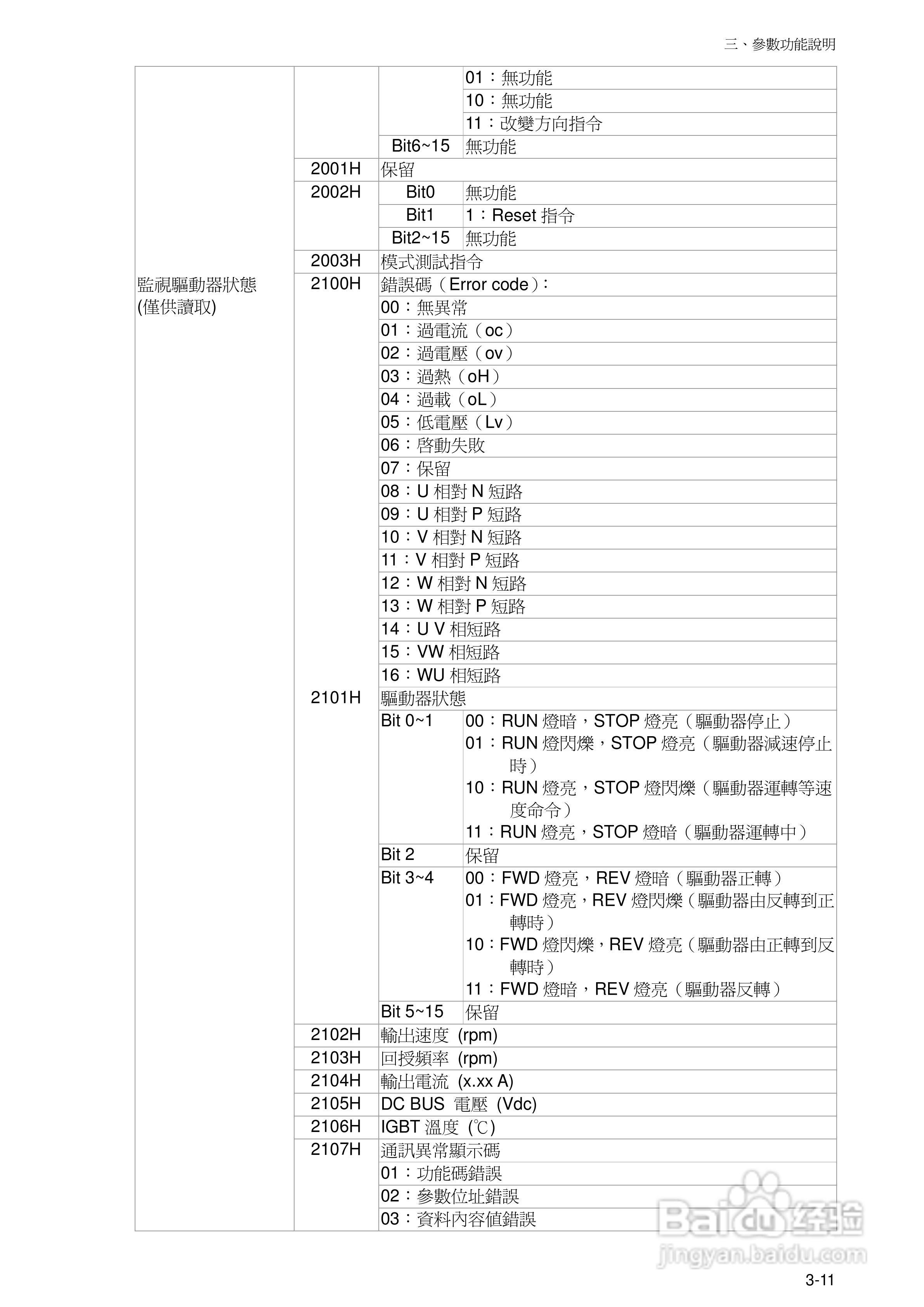 台达BLM直流无刷马达使用手册:[3]