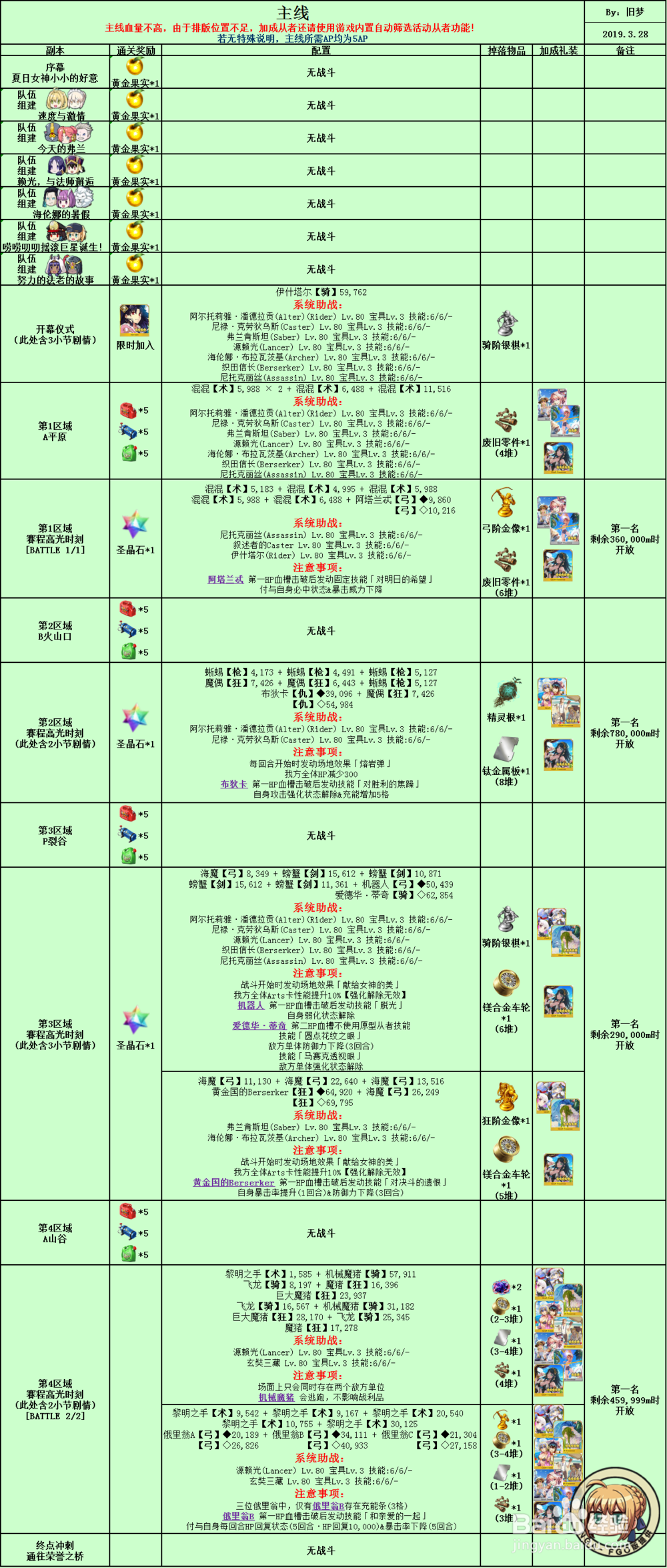 Fate/Grand Order 泳装夏日活动复刻 攻略