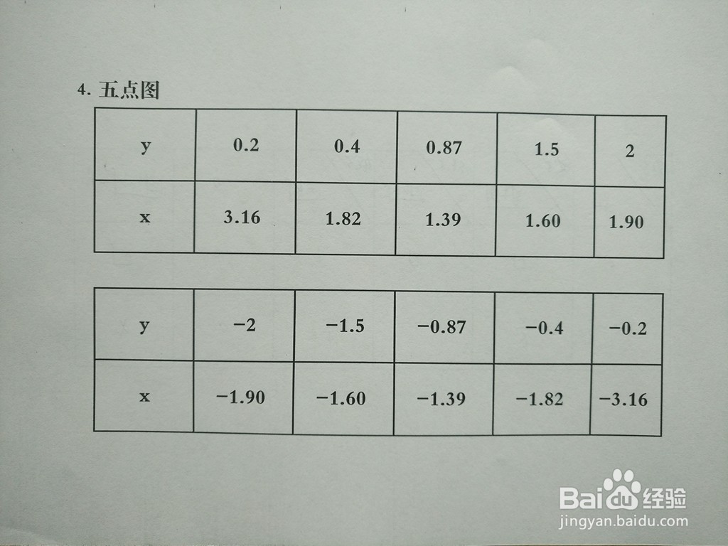 导数知识画隐函数4y^2-5xy+3=0的图像