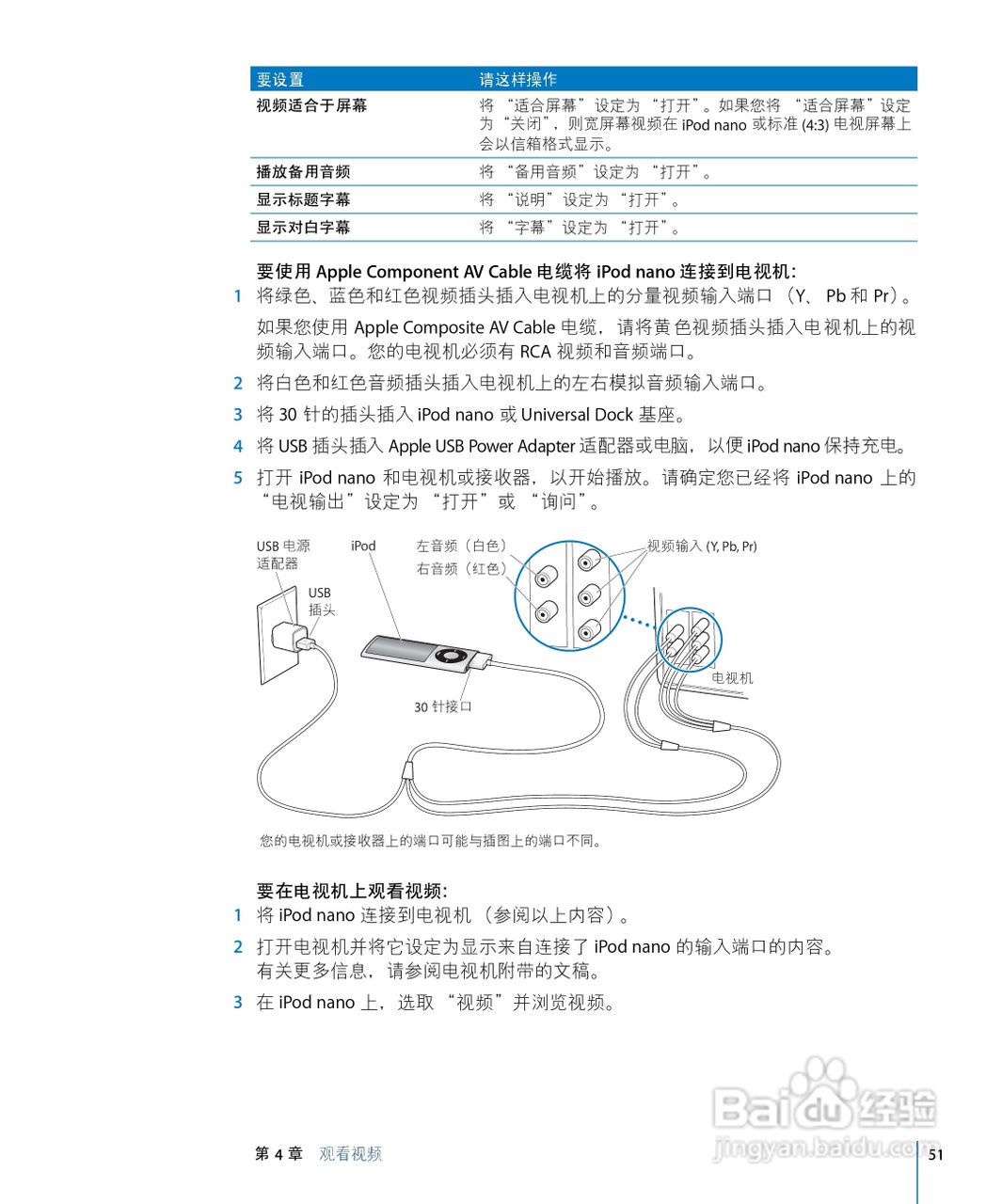 iPod nano 5 手机中文说明书:[6]