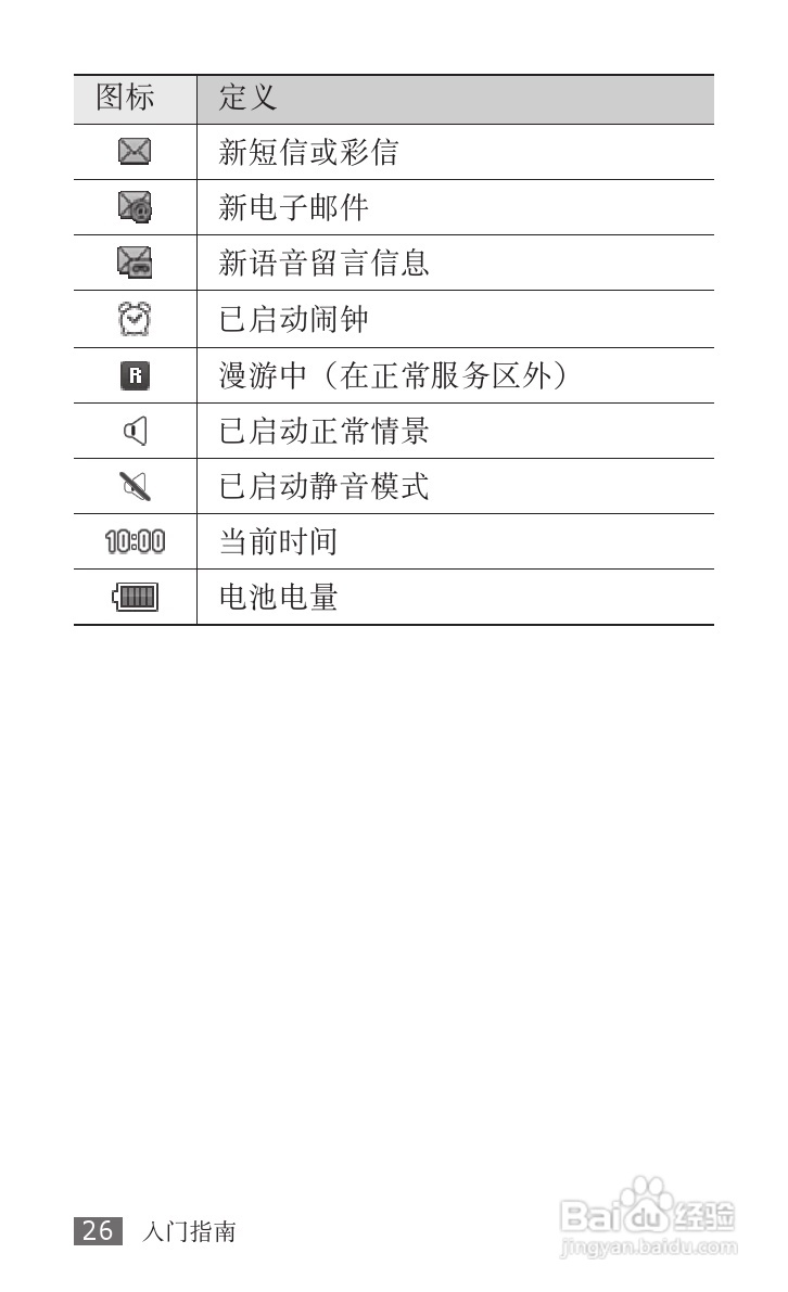 三星SCH-W689手机使用说明书:[3]