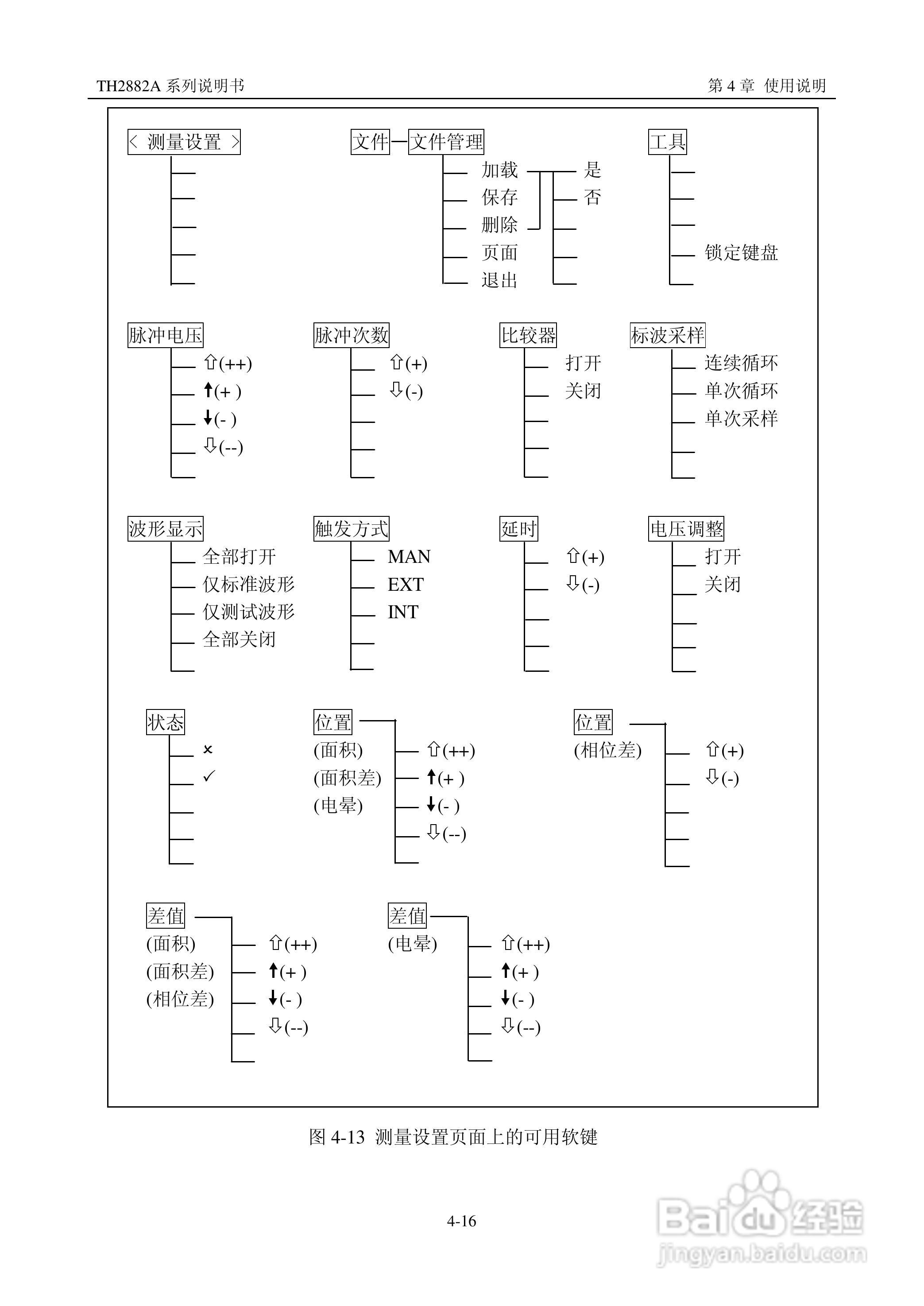 锦流源电子TH2882A-3 -5线圈类匝间绝缘测试仪说明书:[3]