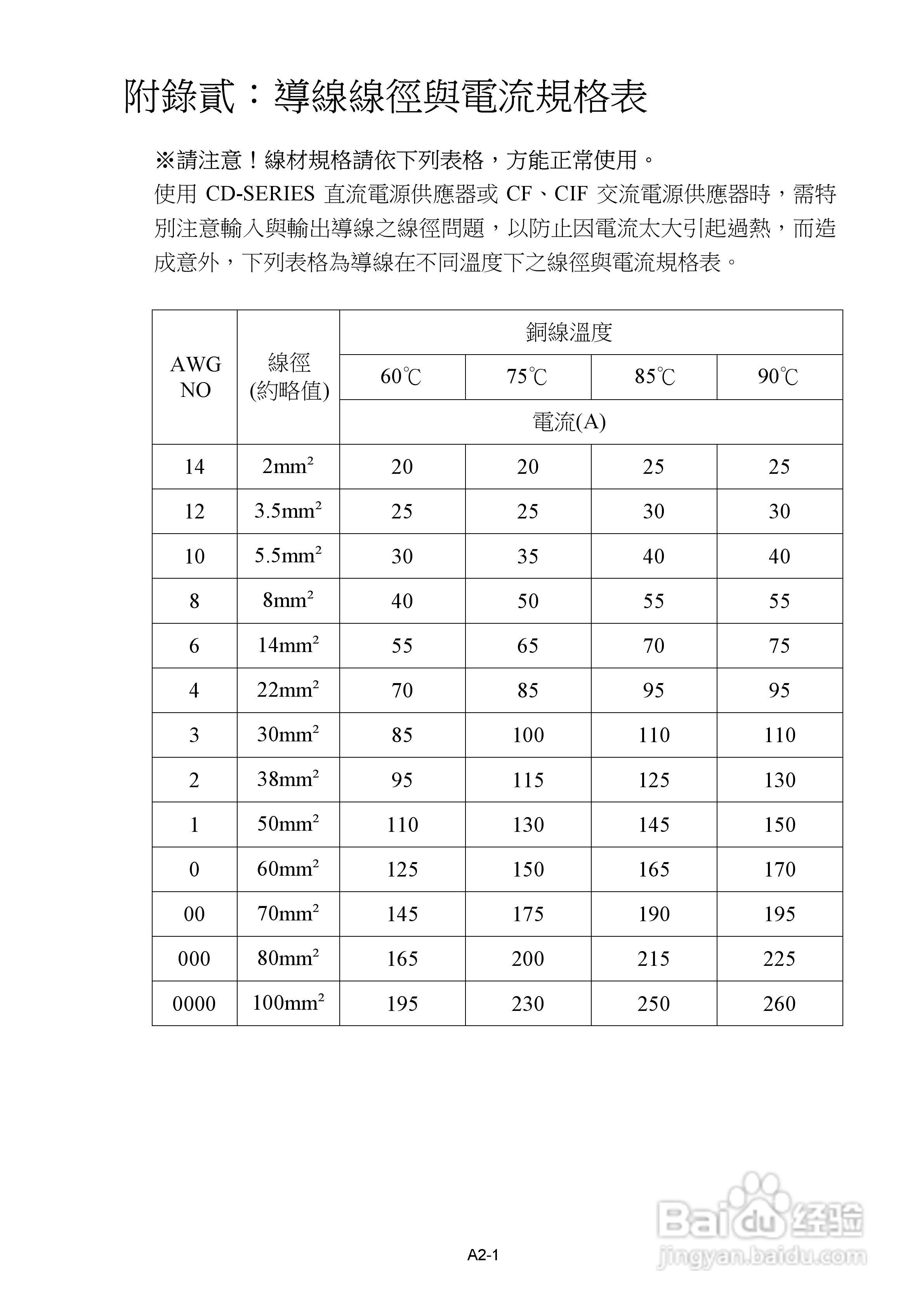 CF系列附GPIB、RS232 三相控制器操作手册:[2]