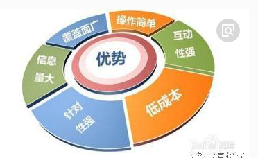 企鹅号怎么快速赚钱，企鹅号怎么赚钱快，