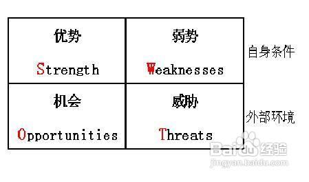 山东企业如何了解营销策划？