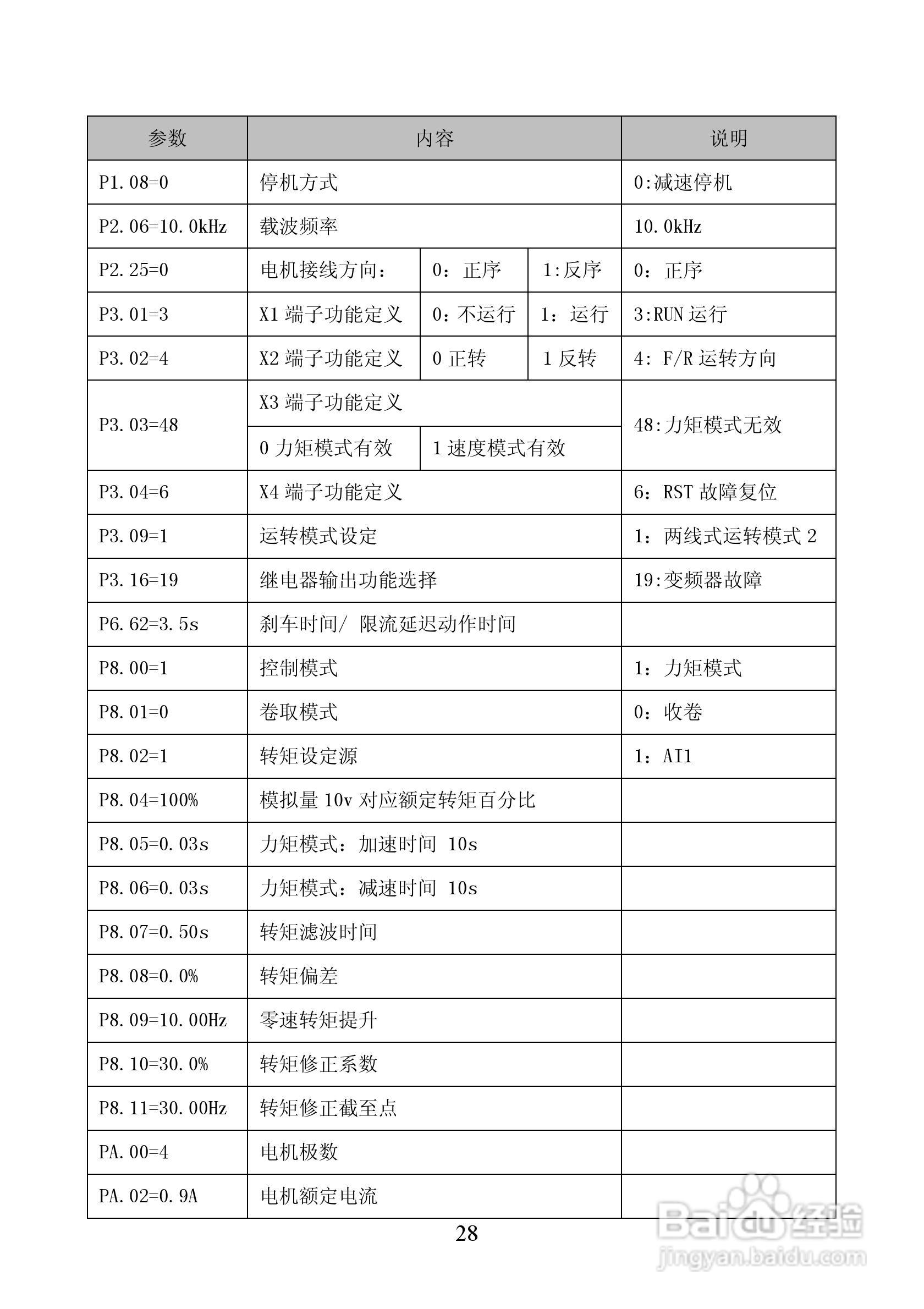 ALPHA5300张力控制器说明书:[3]
