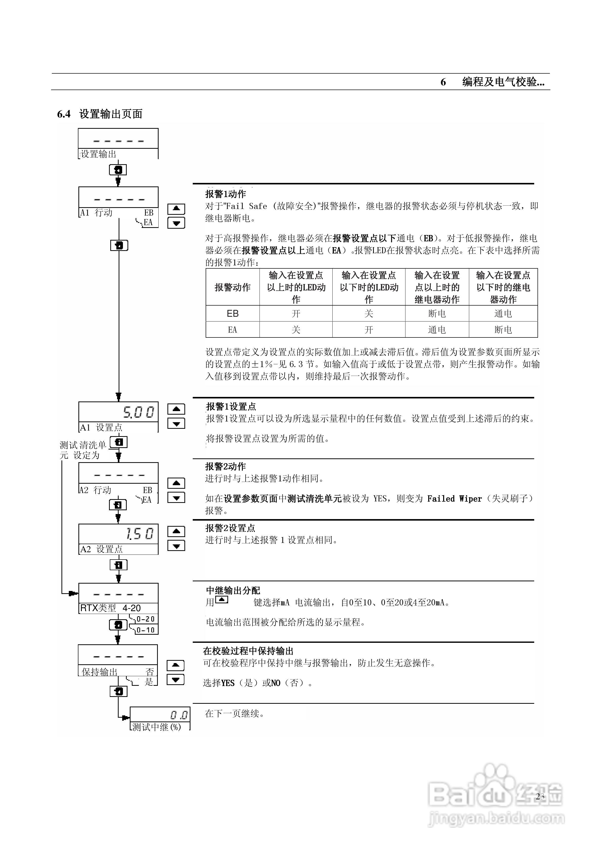 ABB系列浊度检测仪表说明书:[3]