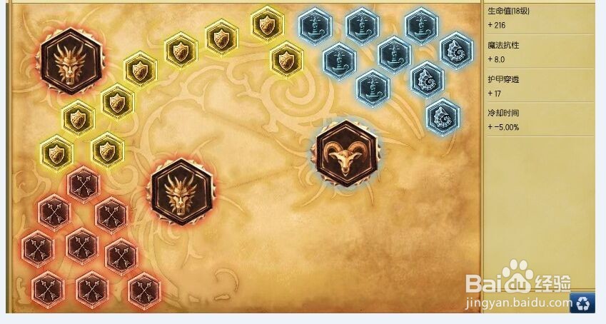 LOL劫如何出装 怎么加点 用什么符文