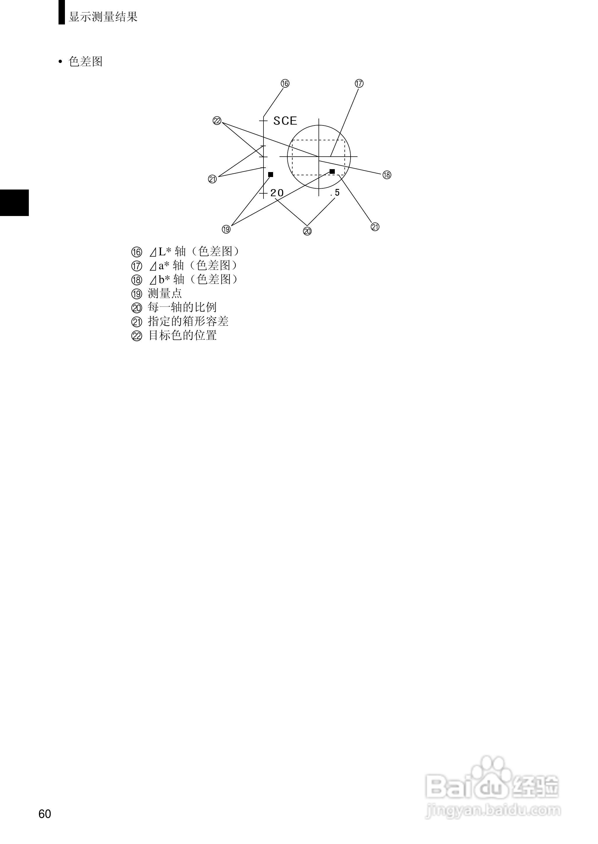 柯尼卡美能达分光测色计CM-2500d使用说明书:[7]