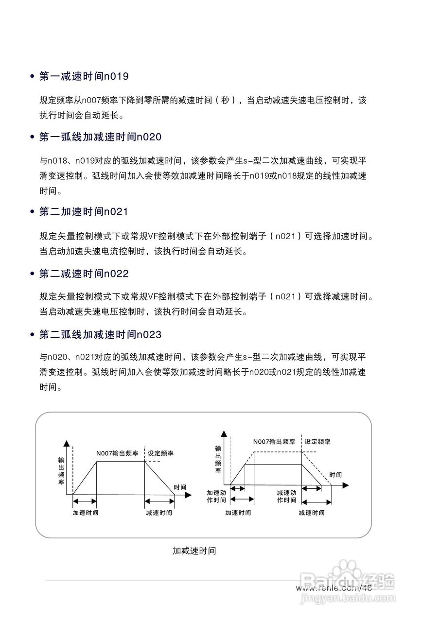 RNB3000变频调速器说明书:[6]