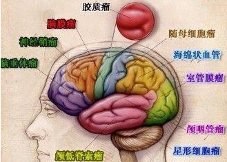 手机放在枕头边有什么危害么？