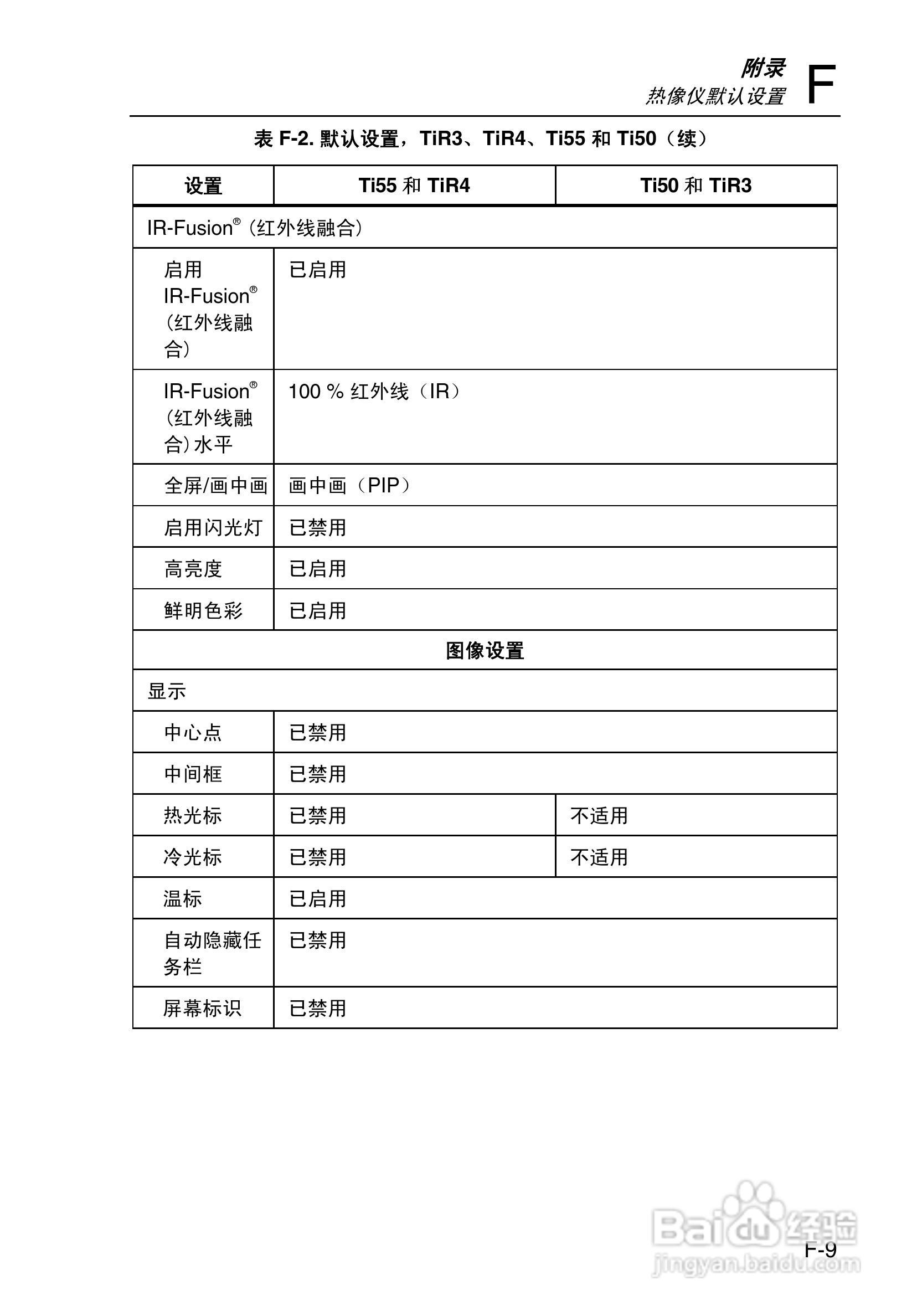 福禄克Fluke Ti50FT热成像仪使用说明书:[13]