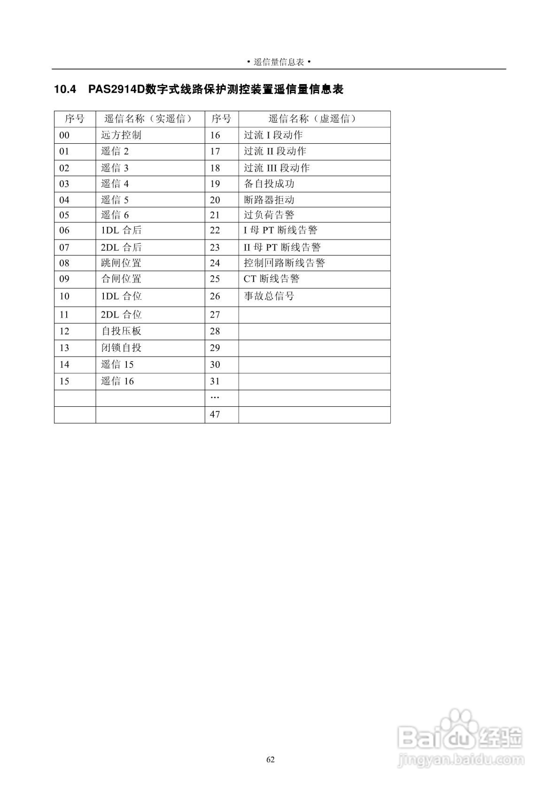 安能PAS2916D数字式线路保护测控装置技术说明书:[7]