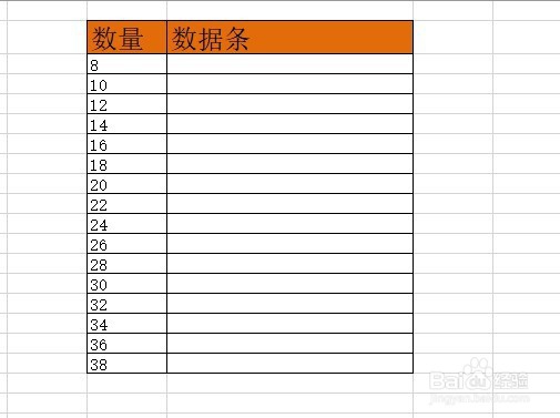 Excel2019怎么使用数据条表示数据