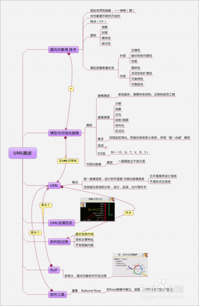 UML网络教学系统建模二