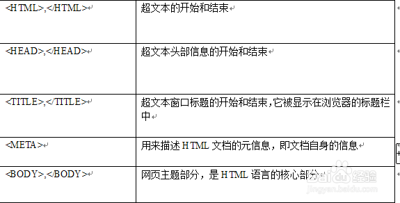 HTML元素概览
