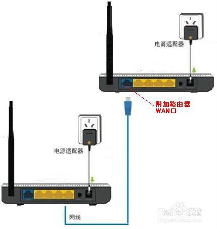 怎样在路由上再加路由