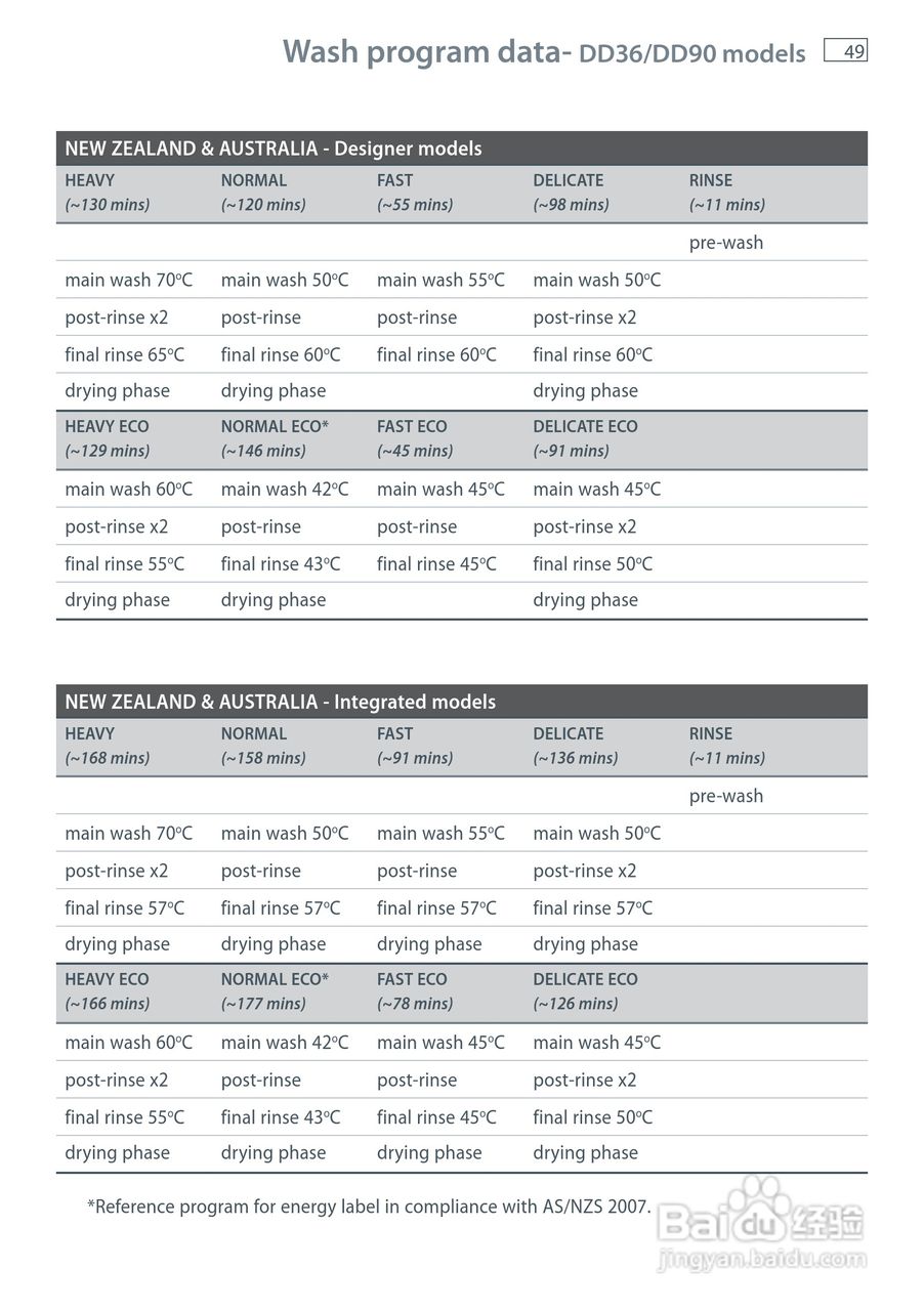 斐雪派克DD90STI2洗碗机说明书:[6]