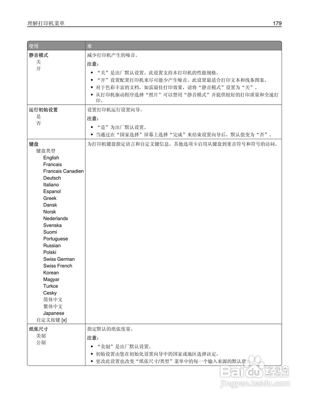 利盟MX812彩色打印机说明书:[18]