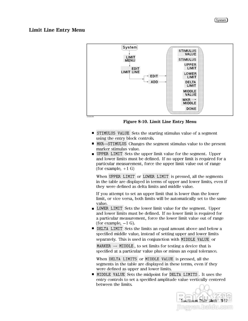 HP4291B分析仪说明书:[19]