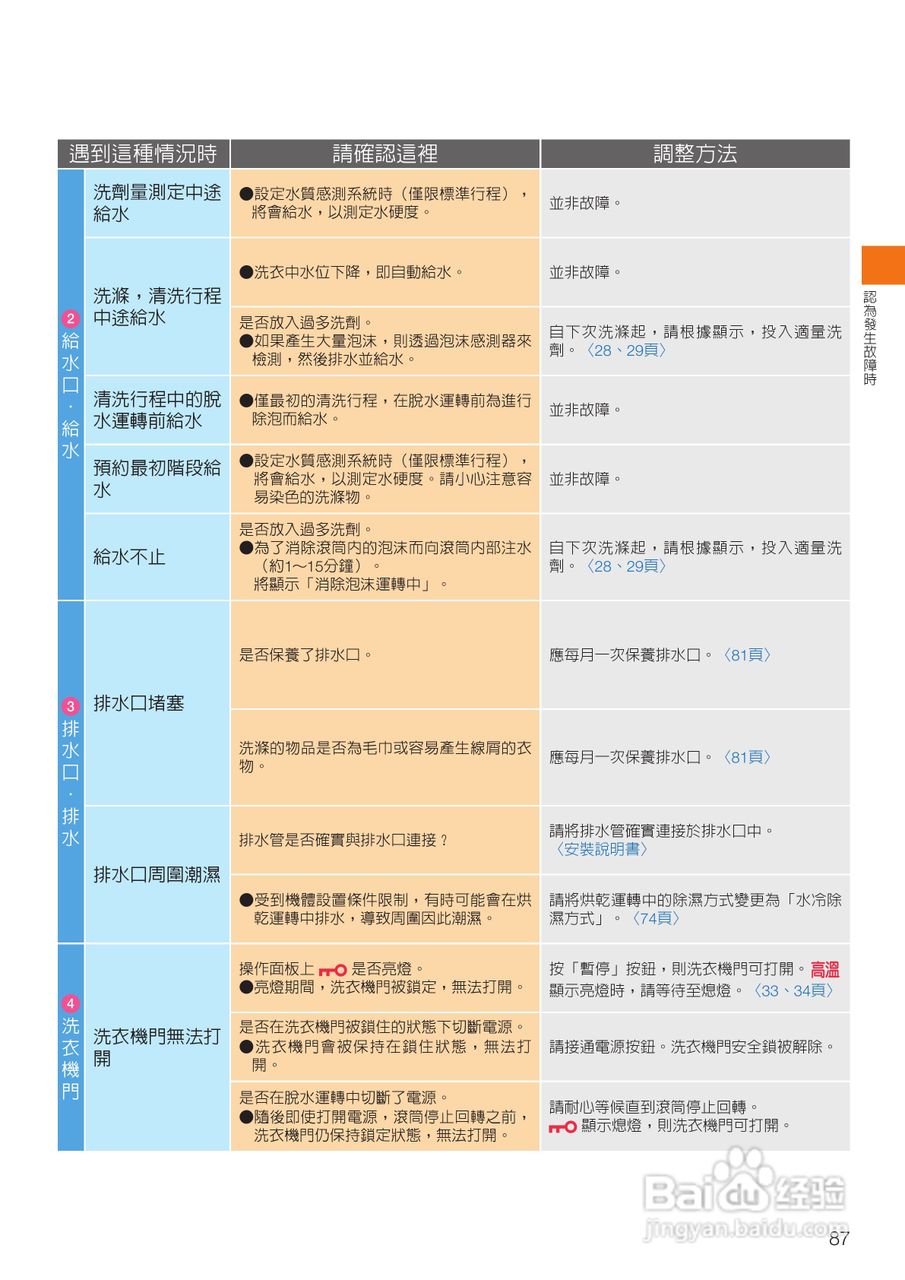 日立SF-BD3500TR洗衣机使用说明书:[9]