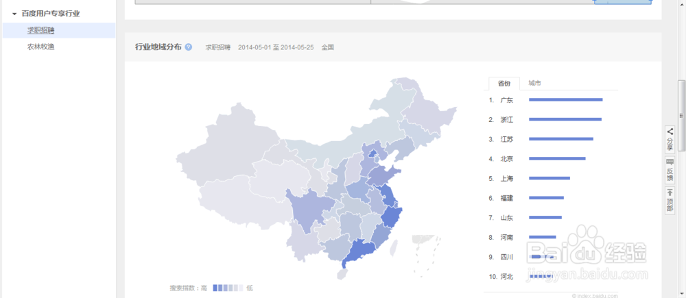 查询某一关键词的百度指数