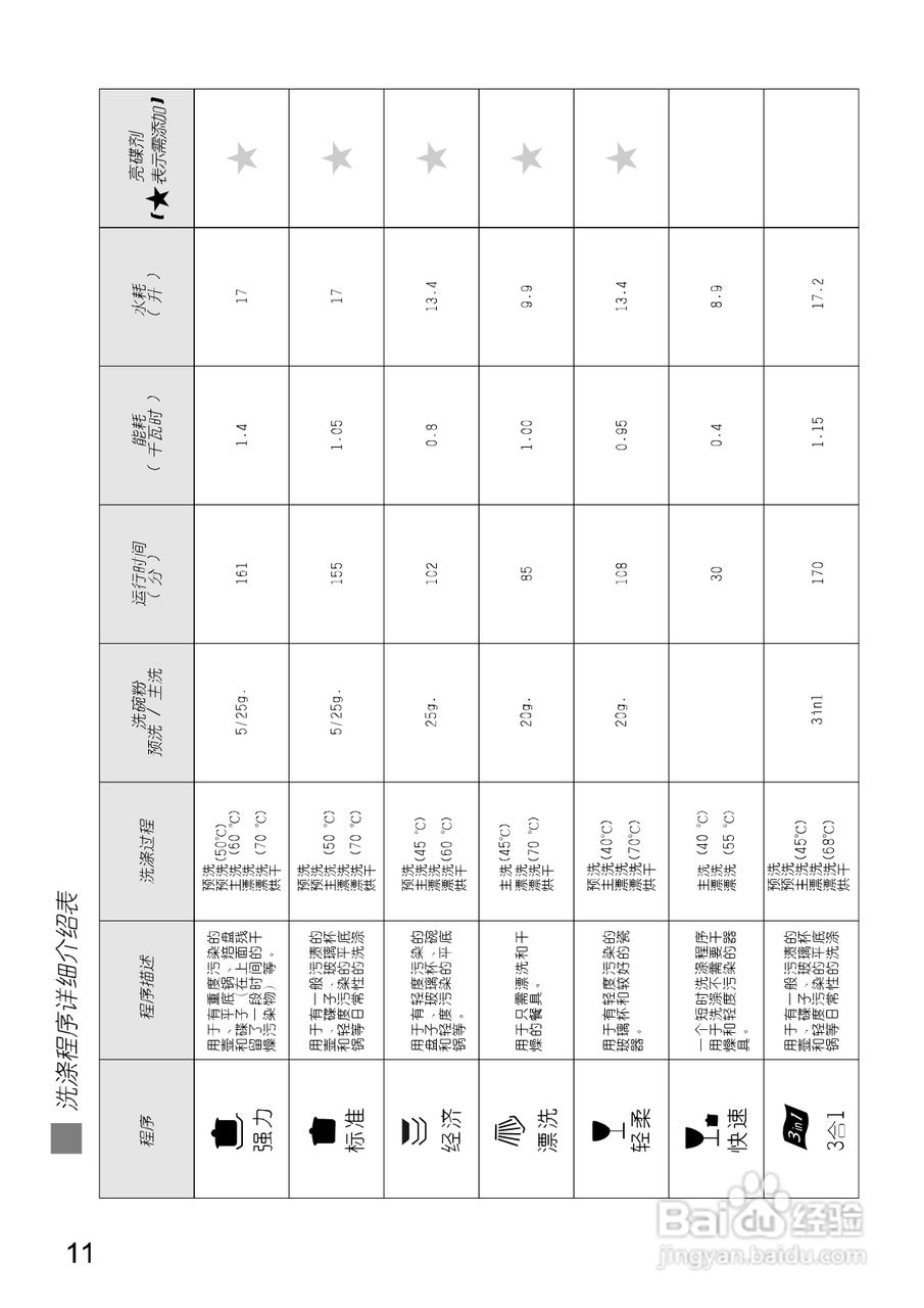 美的洗碗机WQP12-9270-CN说明书:[2]