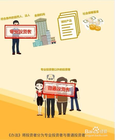 证券期货投资者适当性管理方法