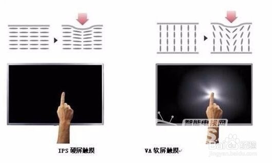 LED液晶电视硬屏和软屏的区别及优缺点