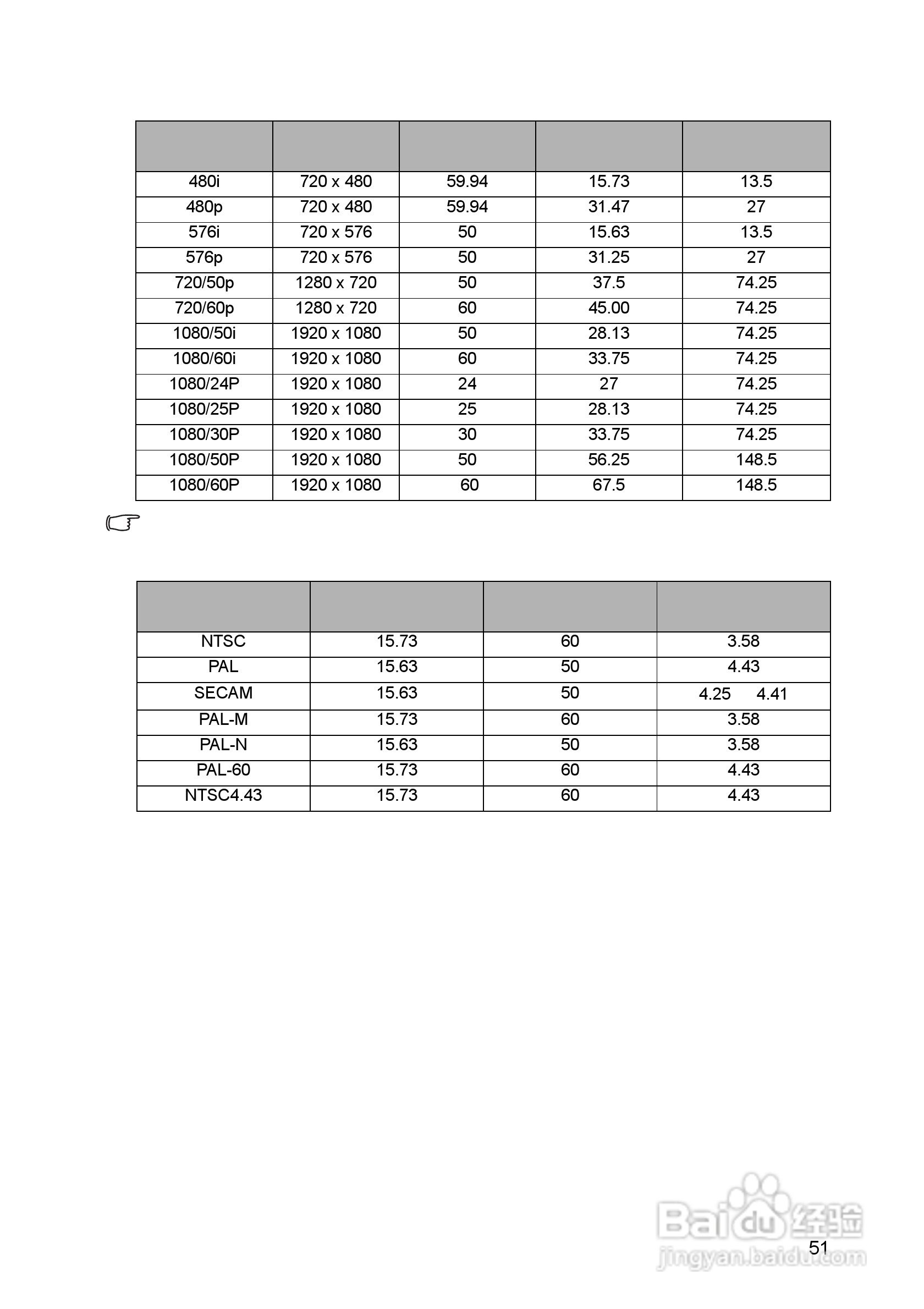 明基TS5276投影机使用说明书:[6]