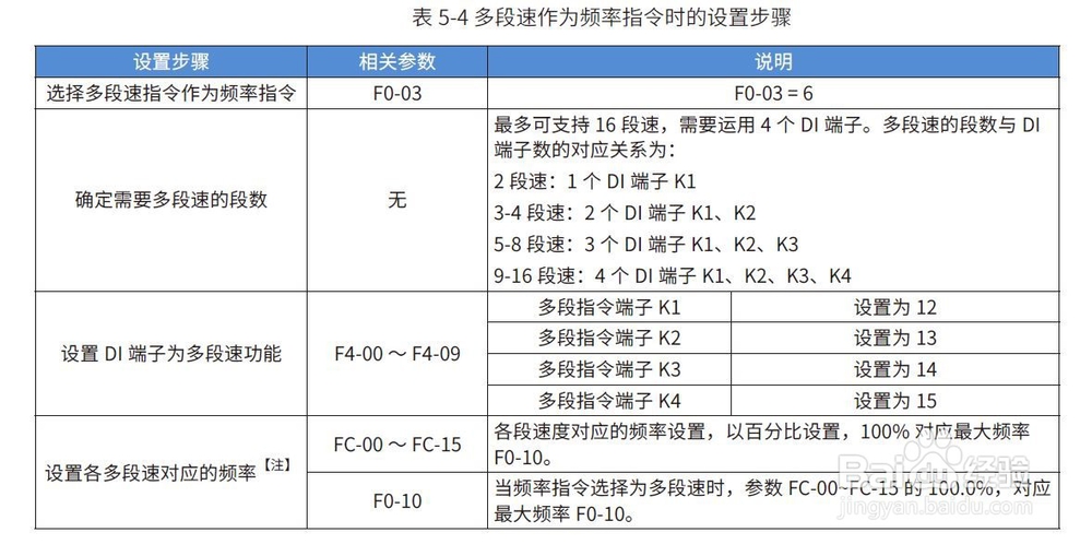 变频器多段速怎么设置