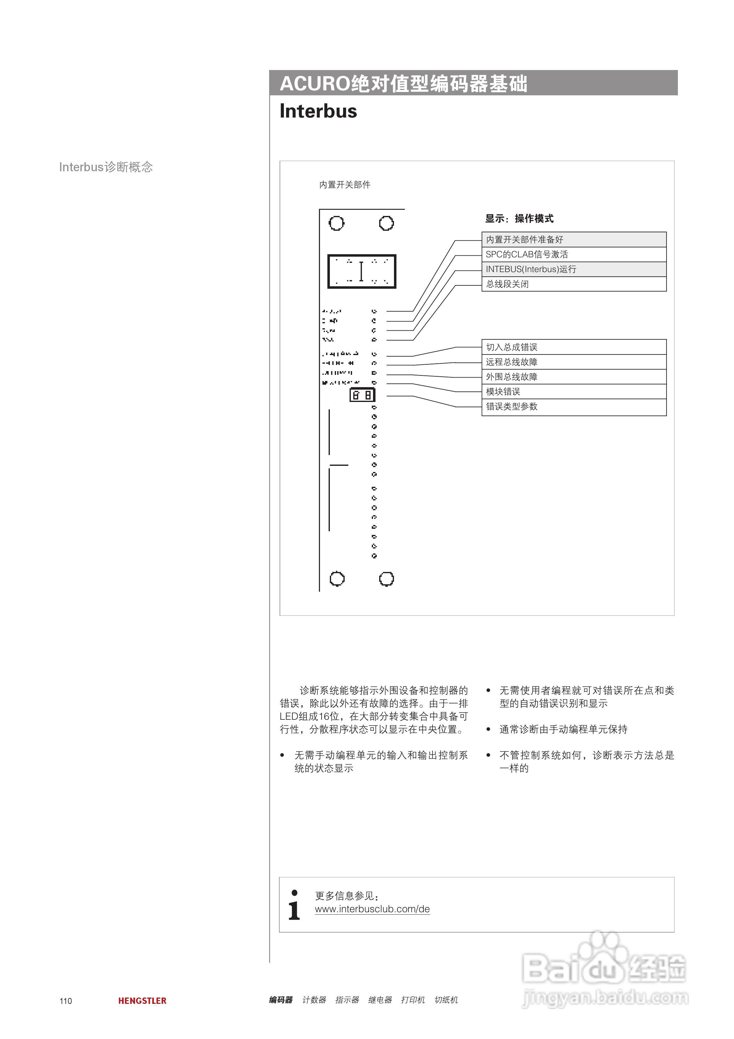 Hengstler 绝对值型编码器产品说明书:[11]
