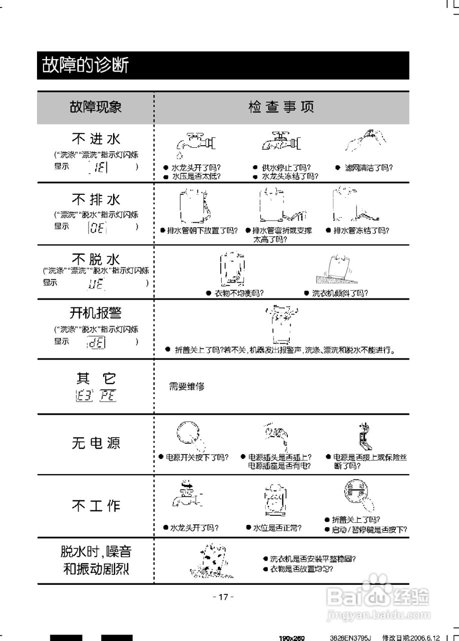 LG XQB45-368SN洗衣机使用说明书:[2]
