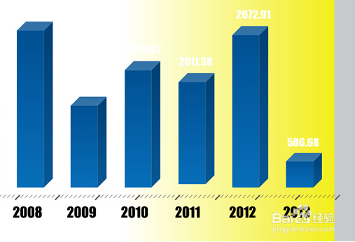 如何给商务图表配色