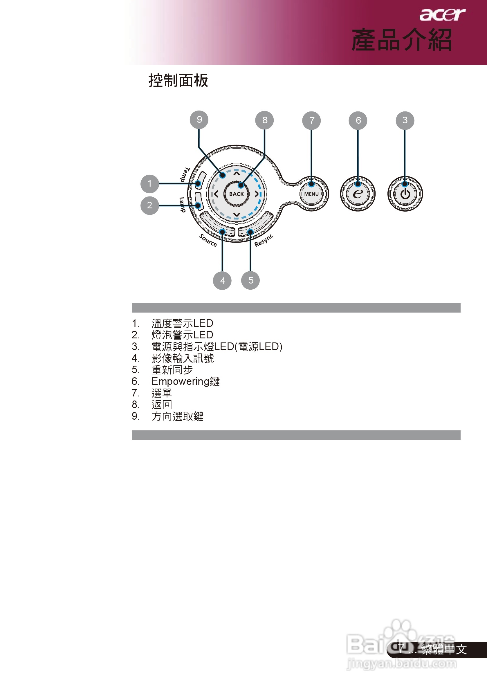 宏基PD311投影机使用说明书:[1]