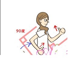 瘦手臂减肥操全面解决拜拜肉