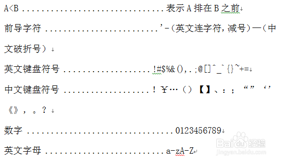 windows中文件或者文件名是按照什么原则排序的