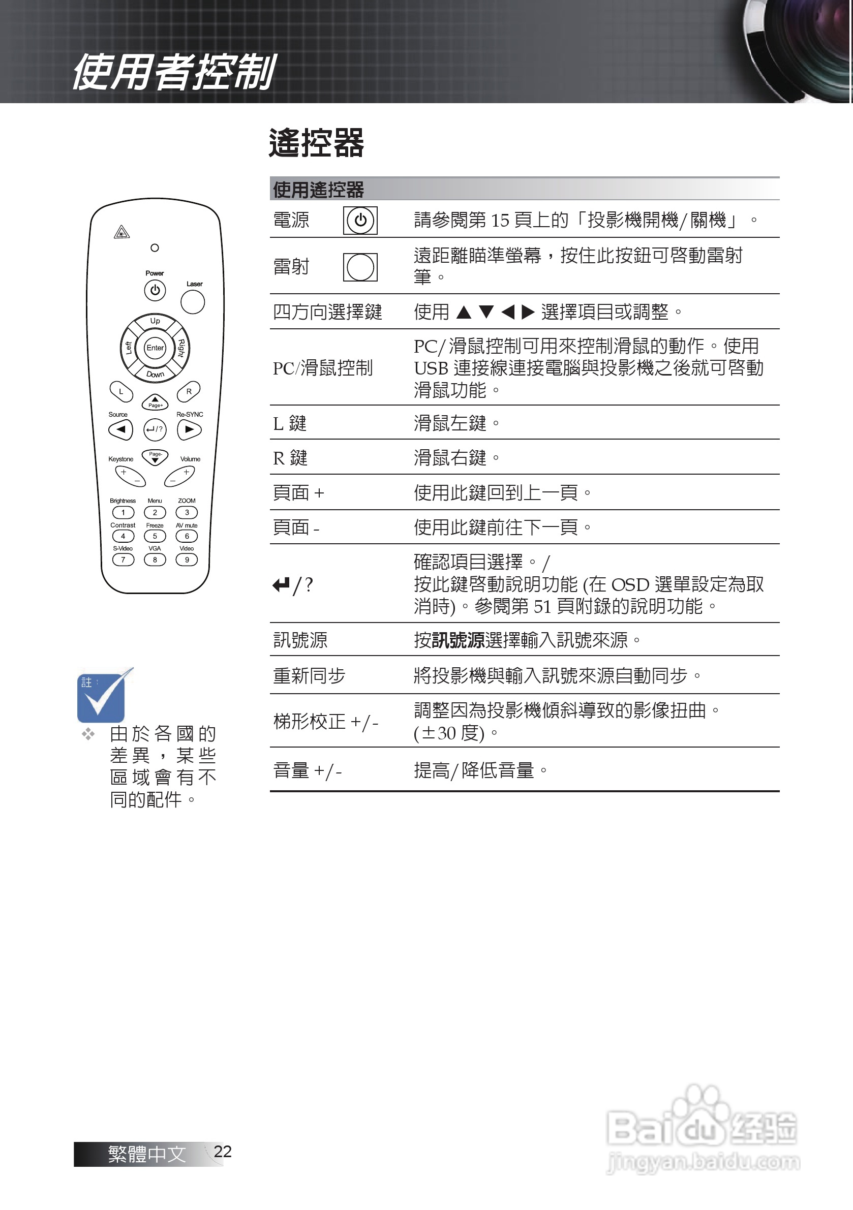 奥图码EX611投影机使用说明书:[3]