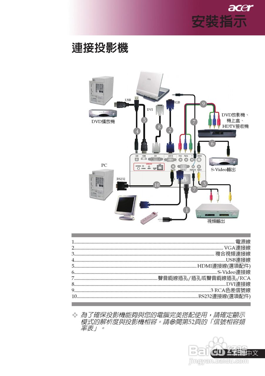 宏基PD726/PD727投影机中文说明使用手册:[2]