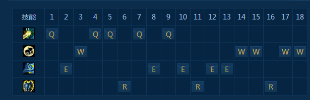 LOL石像鬼加里奥出装以及玩法