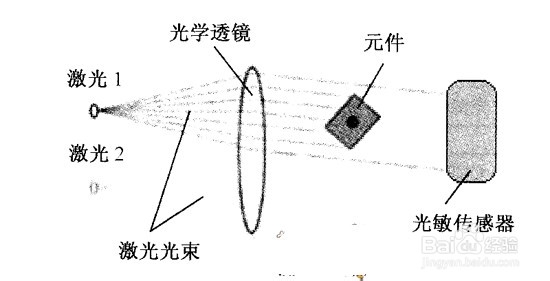 测试高速贴片机的四种技巧