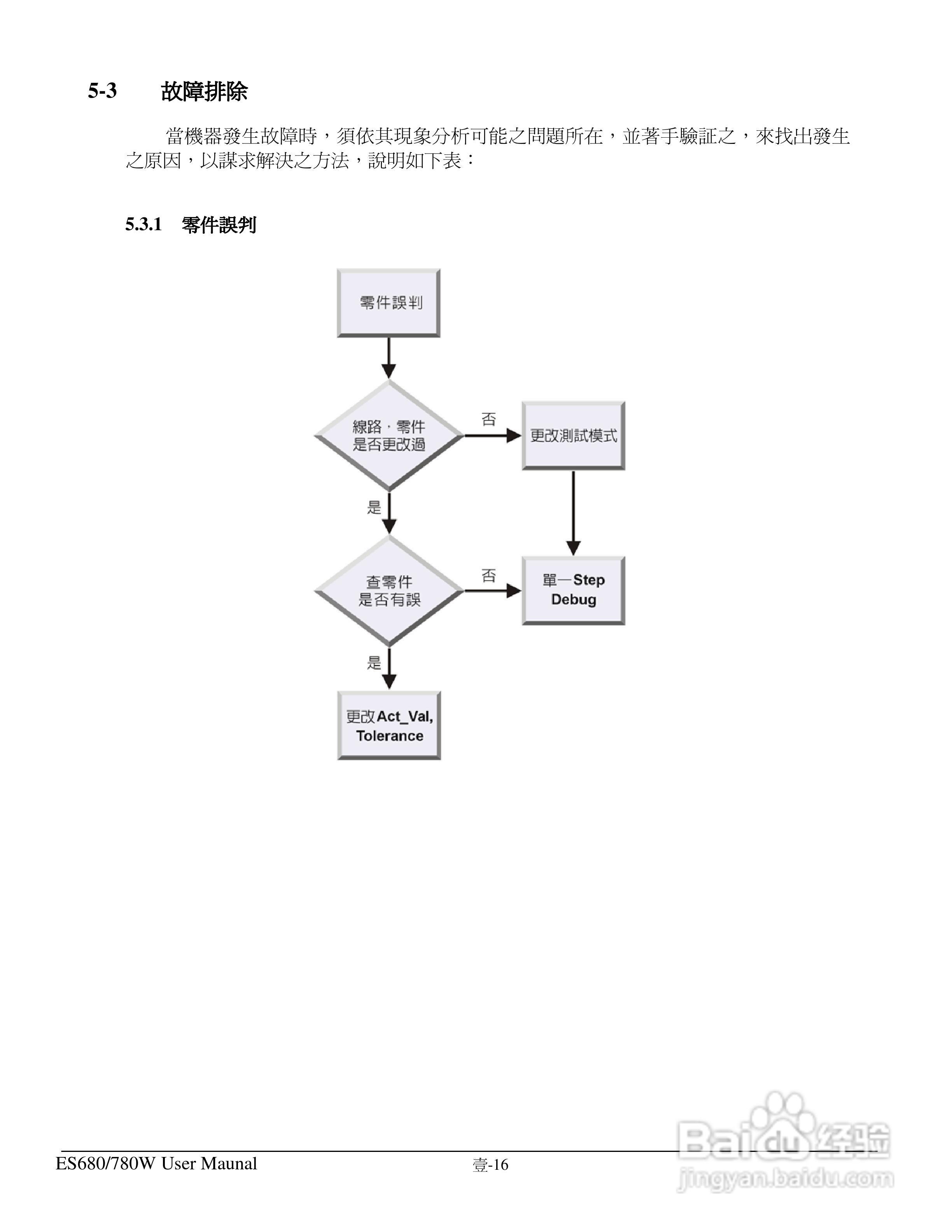 东之源 ES680W ES780W ICT在线测试仪操作手册:[3]