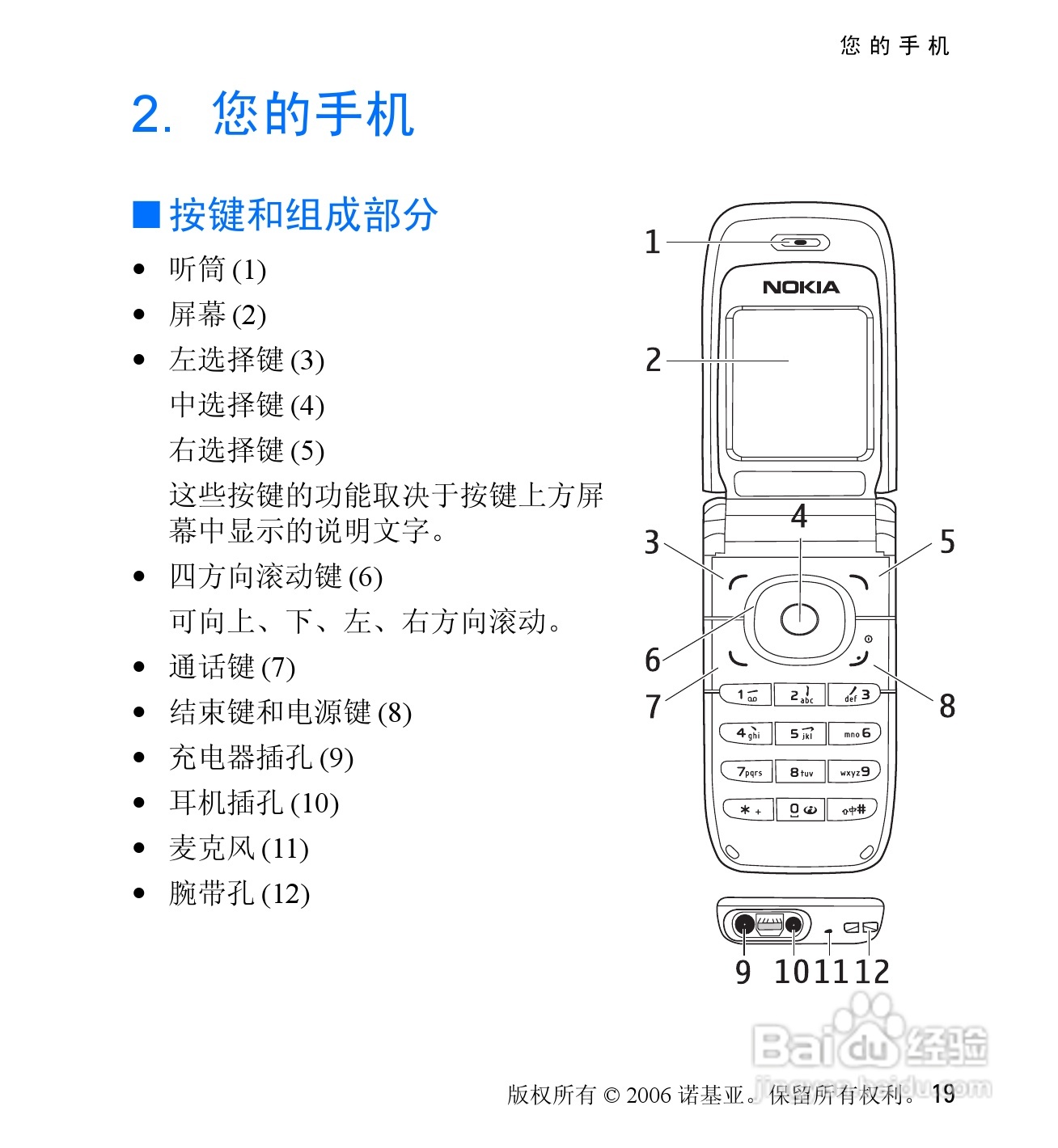 诺基亚6060V手机使用说明书:[2]