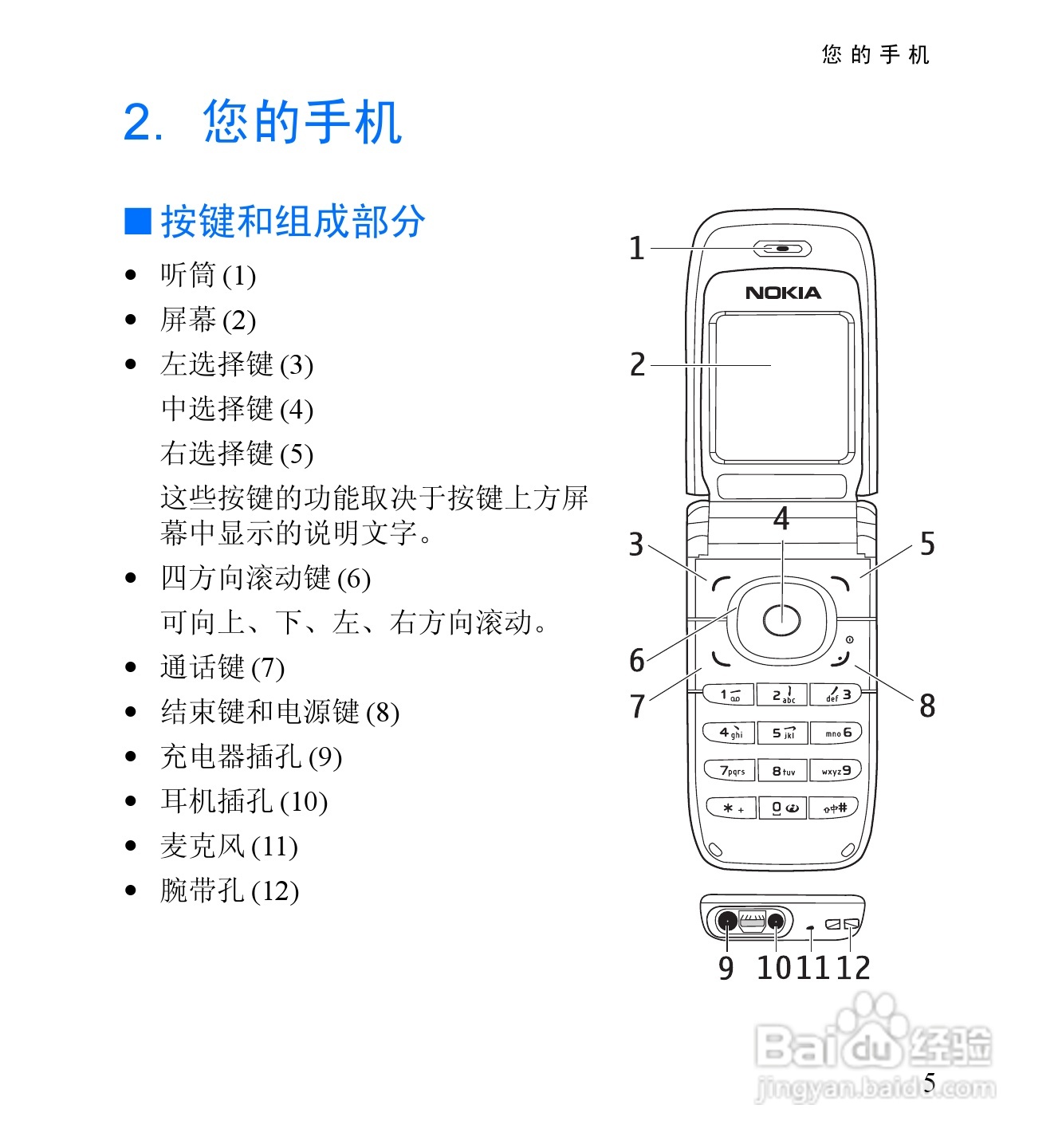 诺基亚6060手机使用说明书:[3]