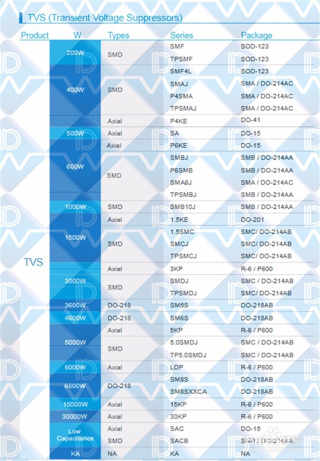 TVS管5.0SMDJ64CA选型,是一门大学问