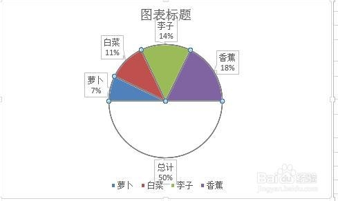 Excel2013：[46]如何绘制半圆饼图